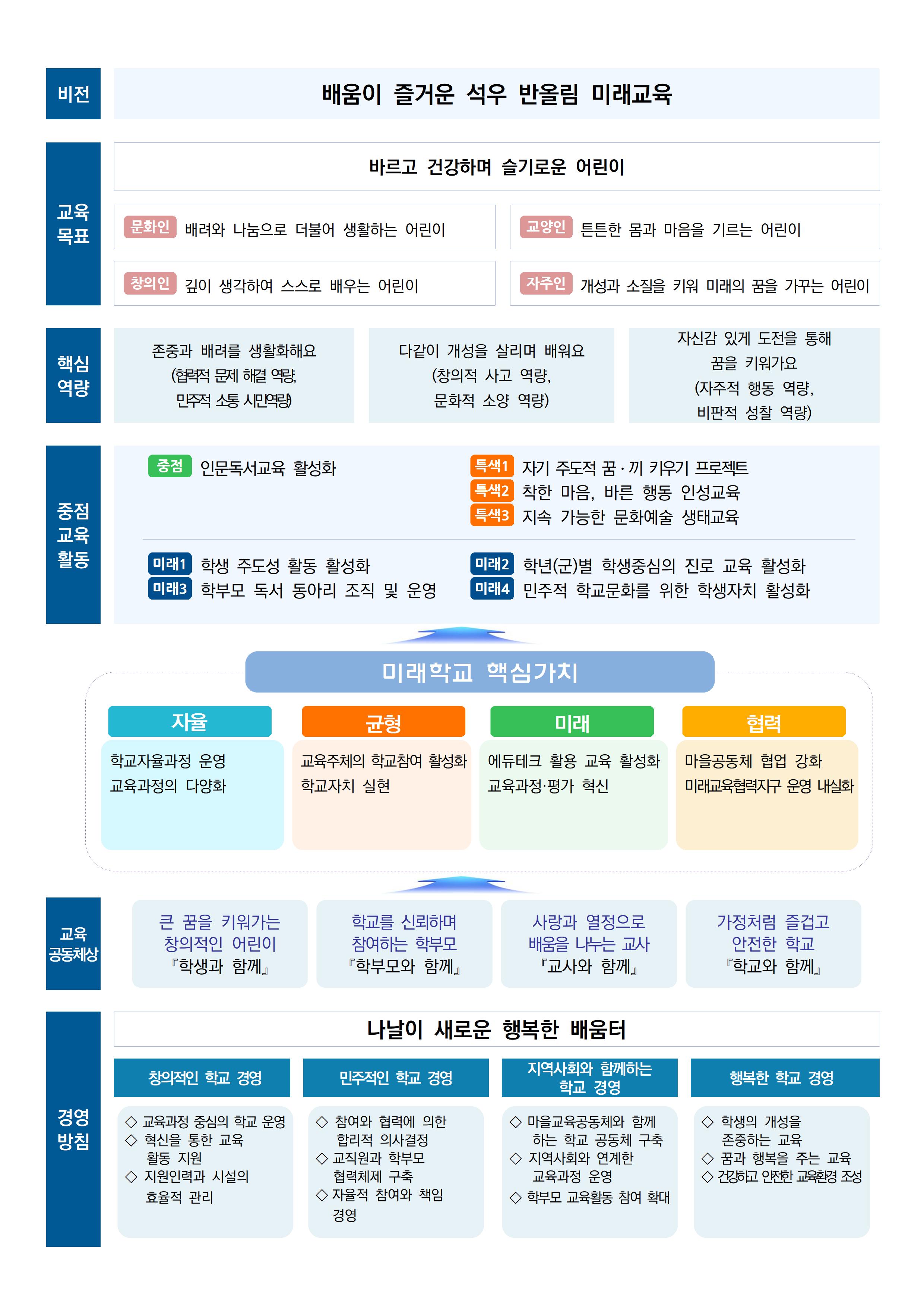 교육목표001