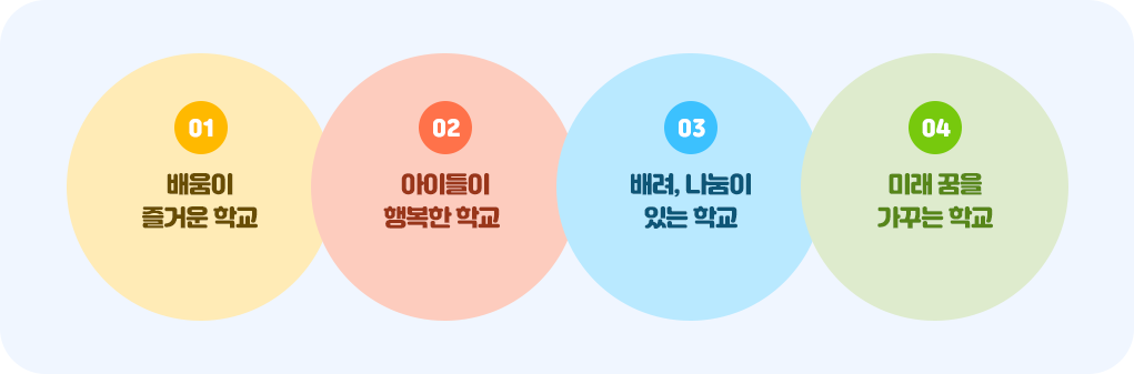 교육목표